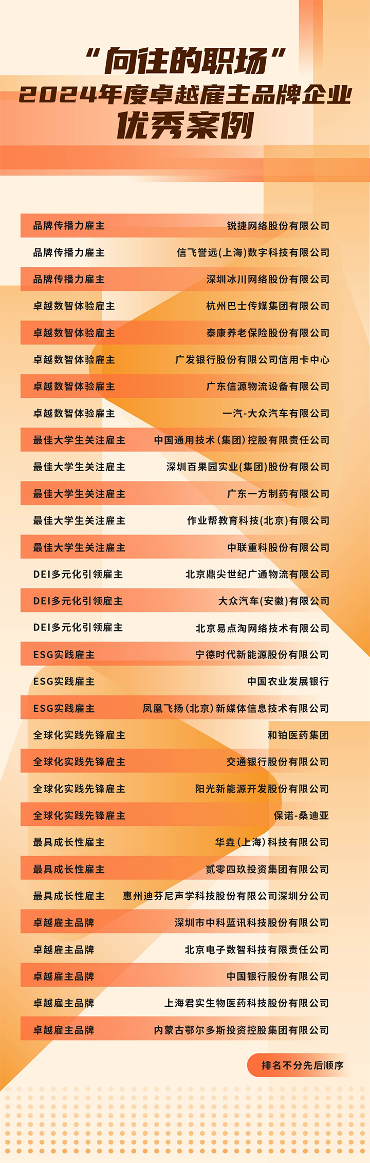 由《中国经营报》和sunbet中文官网国际联合发起的“2024年度卓越雇主品牌企业优秀案例”在大会揭晓