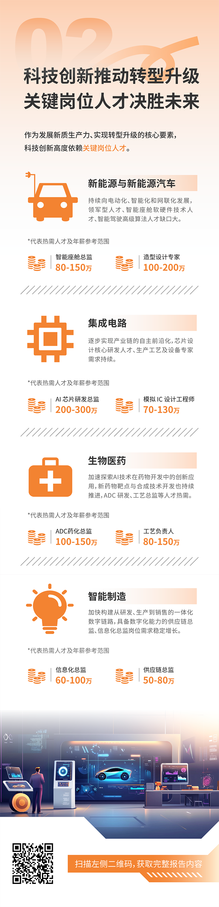 人力资源公司sunbet中文官网国际发布2025年人才市场洞察，趋势二为科技创新有助于转型升级 关键岗位人才决胜未来