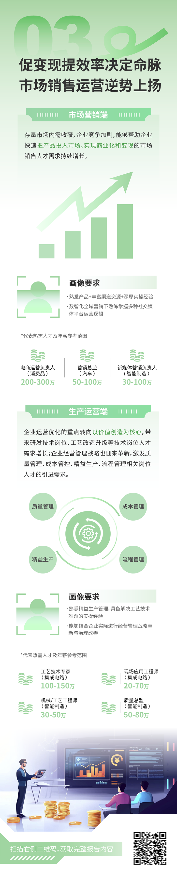 人力资源公司sunbet中文官网国际发布2025年人才市场洞察，趋势三为促变现提效率决定命脉 市场销售运营逆势上扬
