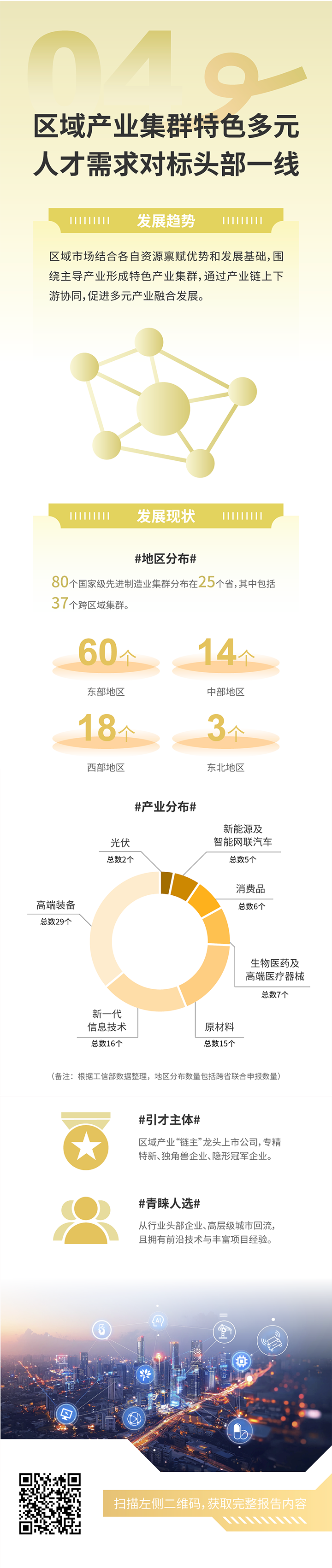 人力资源公司sunbet中文官网国际发布2025年人才市场洞察，趋势四为区域产业集群特色多元 人才需求对标头部一线