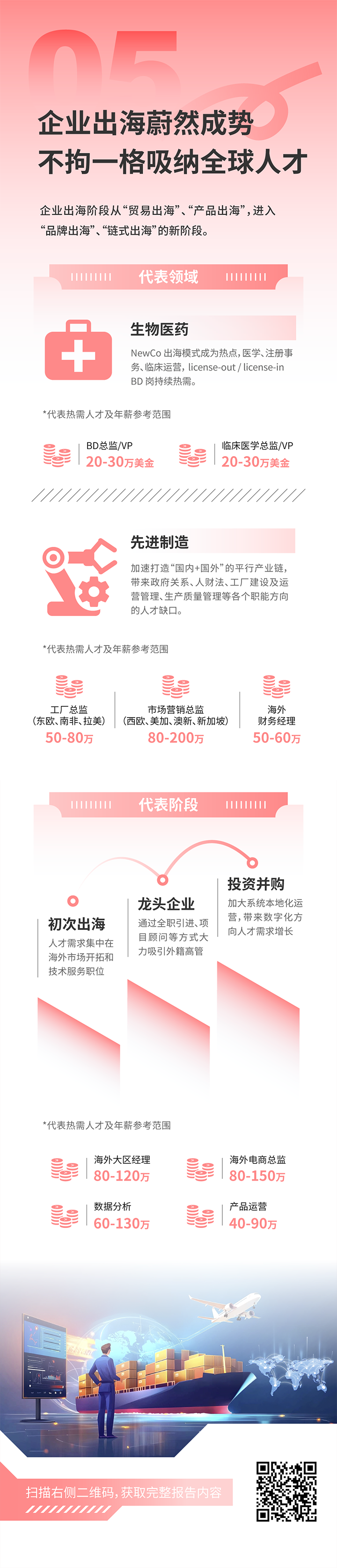 人力资源公司sunbet中文官网国际发布2025年人才市场洞察，趋势五为企业出海蔚然成势 不拘一格吸纳全球人才