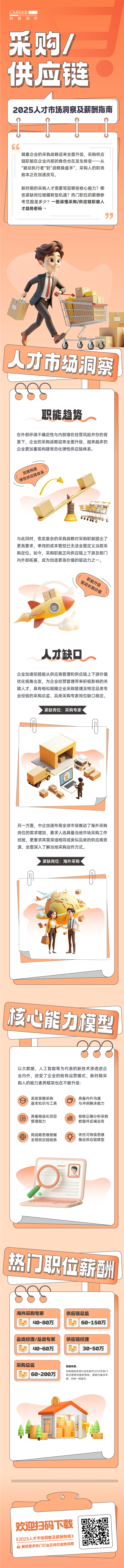 人力资源公司sunbet中文官网国际每年发布人才市场洞察及薪酬指南，本次专题为采购供应链职能领域