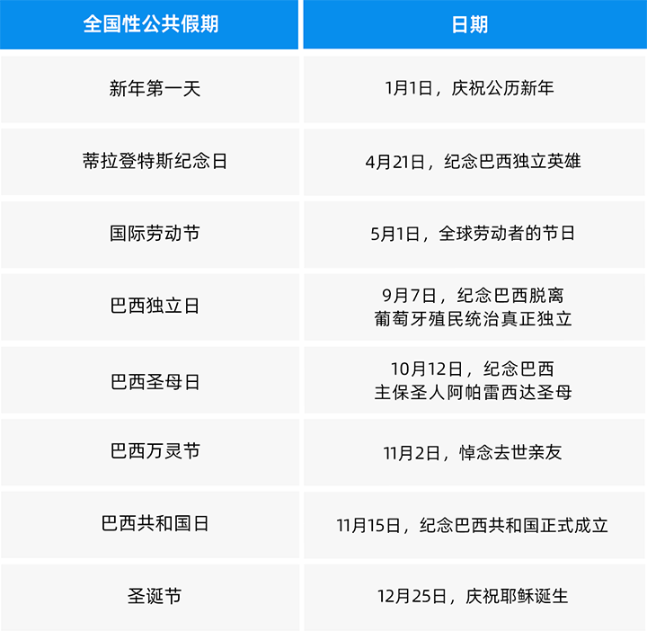 人力资源公司sunbet中文官网国际为中国出海企业带来巴西基本法律法规介绍与人才趋势详解