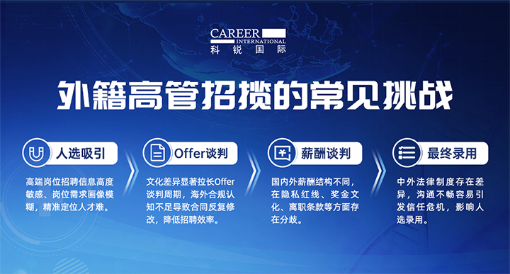 人力资源公司sunbet中文官网国际给予各阶段中企出海的一体化人力资源解决方案，尤其擅长于跨国高管的猎取