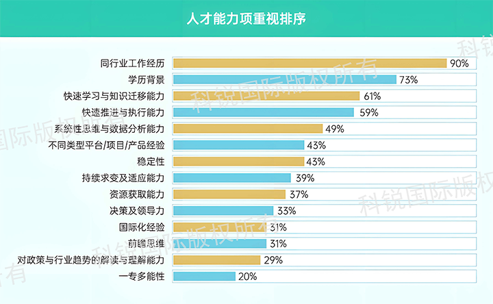 人力资源公司sunbet中文官网国际发布针对医药大健康领域的最新人才市场趋势洞察，人才能力模型已有迭代