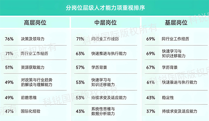 人力资源公司sunbet中文官网国际发布针对医药大健康领域的最新人才市场趋势洞察，不同领域及层级人才模型各异