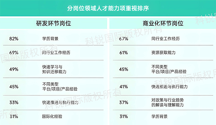 人力资源公司sunbet中文官网国际发布针对医药大健康领域的最新人才市场趋势洞察，不同领域及层级人才模型各异