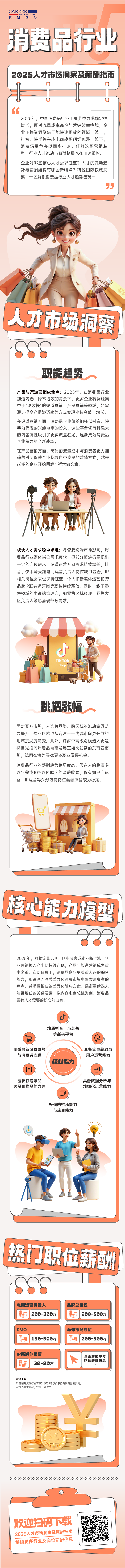 人力资源公司sunbet中文官网国际发布人才市场洞察消费品行业篇